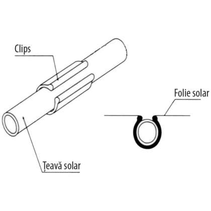 Clips Solar, Tip Bagheta 1''